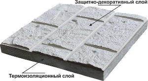 Утеплитель для стен, теплые фасадные плитки Азстром Город Краснодар